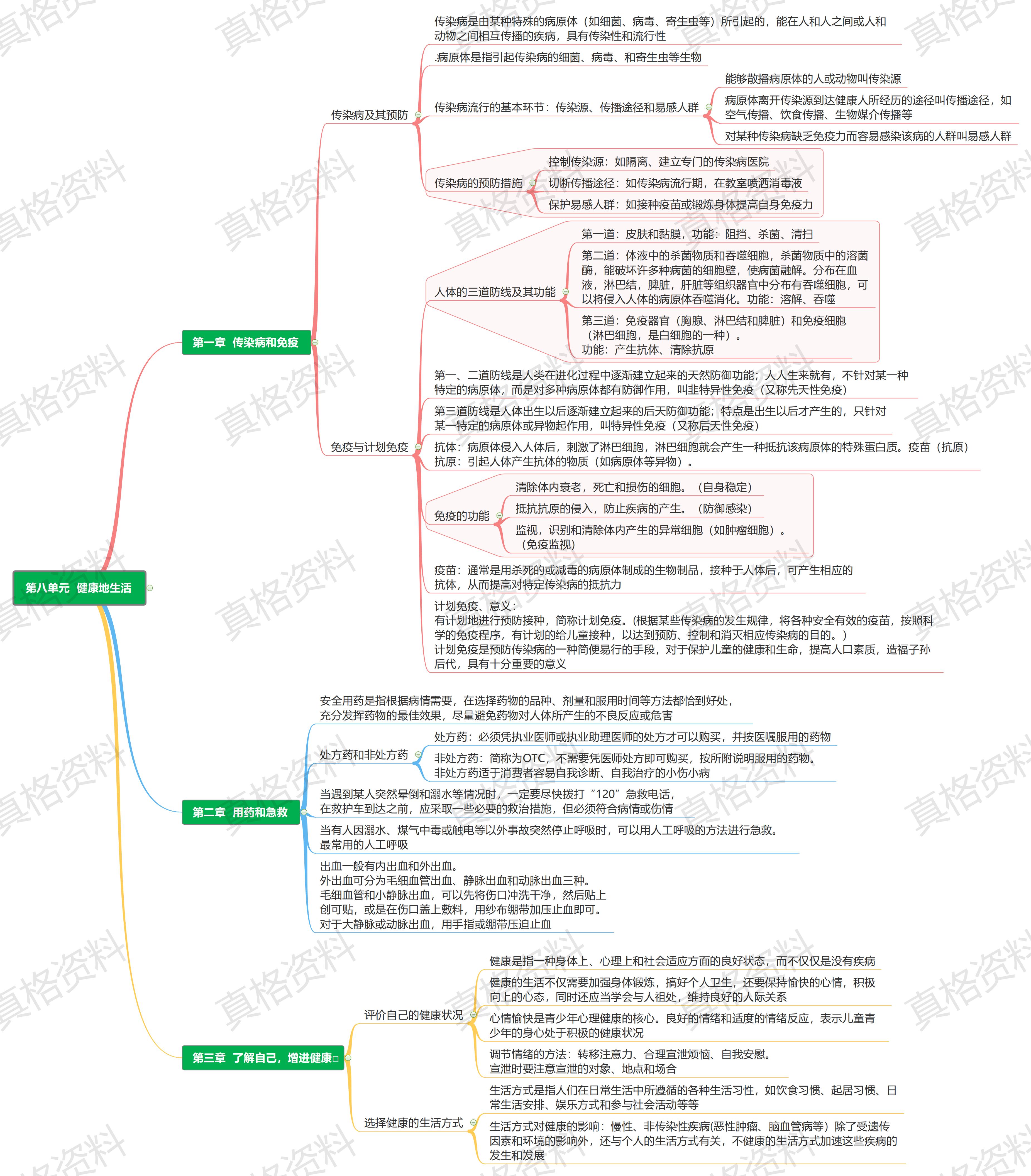 第八单元  健康地生活_00.jpg