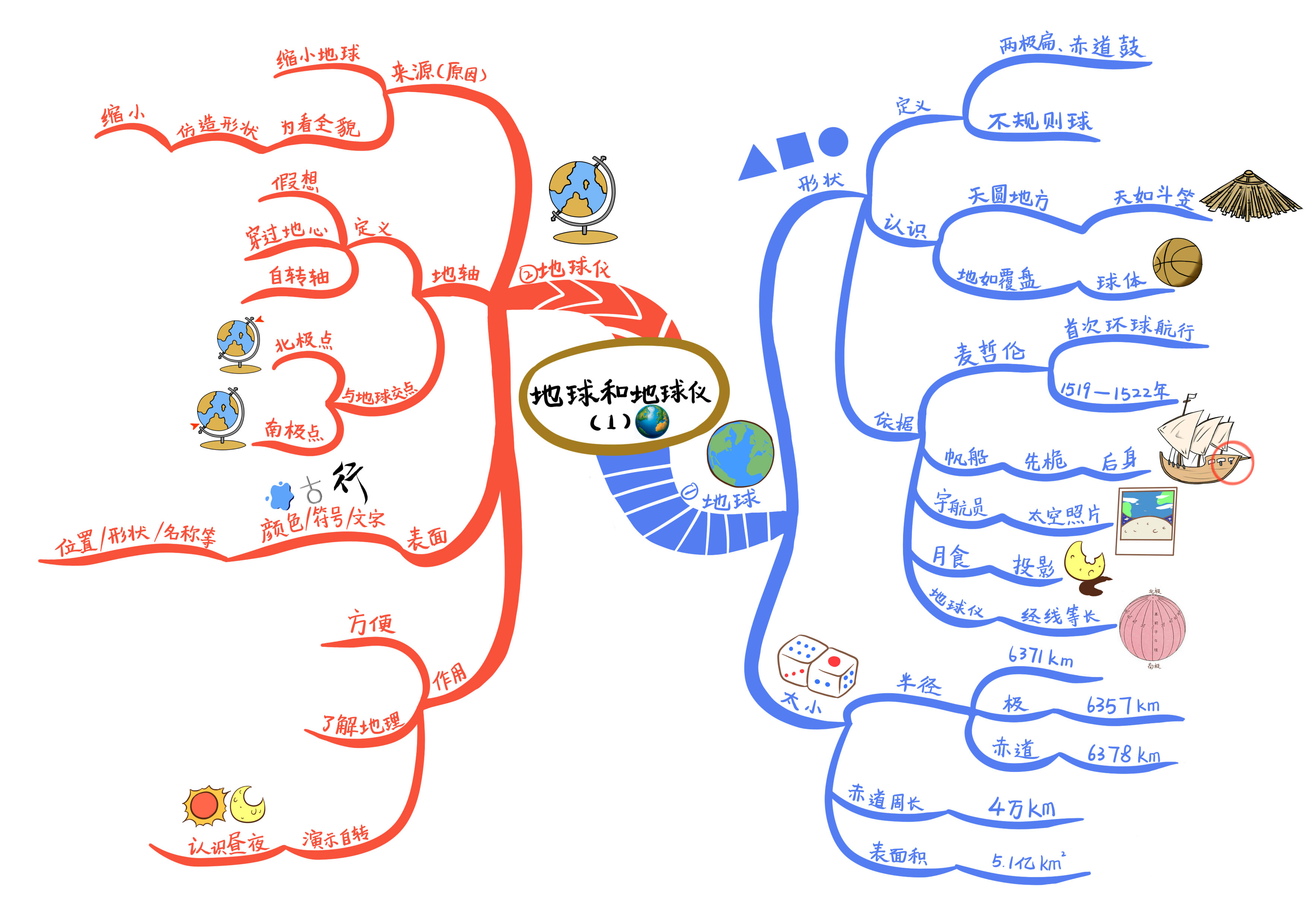 地球和地球仪 (1).jpg